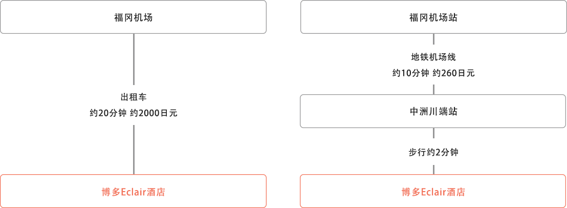 图片：从机场出发的旅客