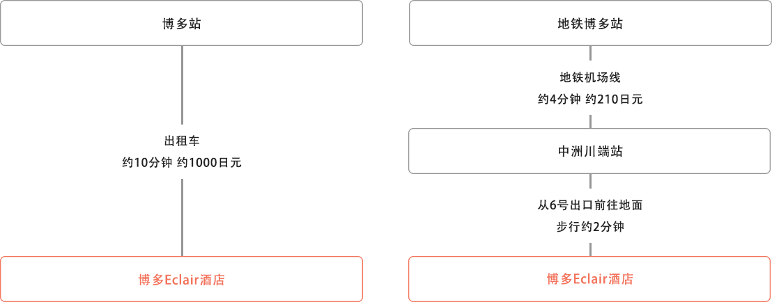 图片：从博多站出发的旅客