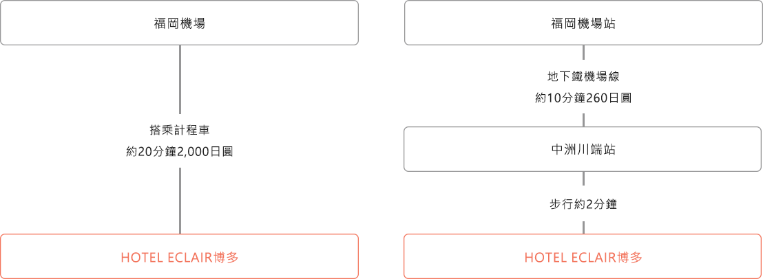 影像：從機場前來的旅客