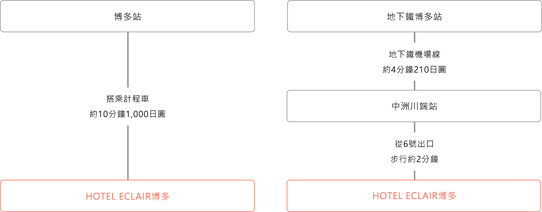 影像：從博多站前來的旅客