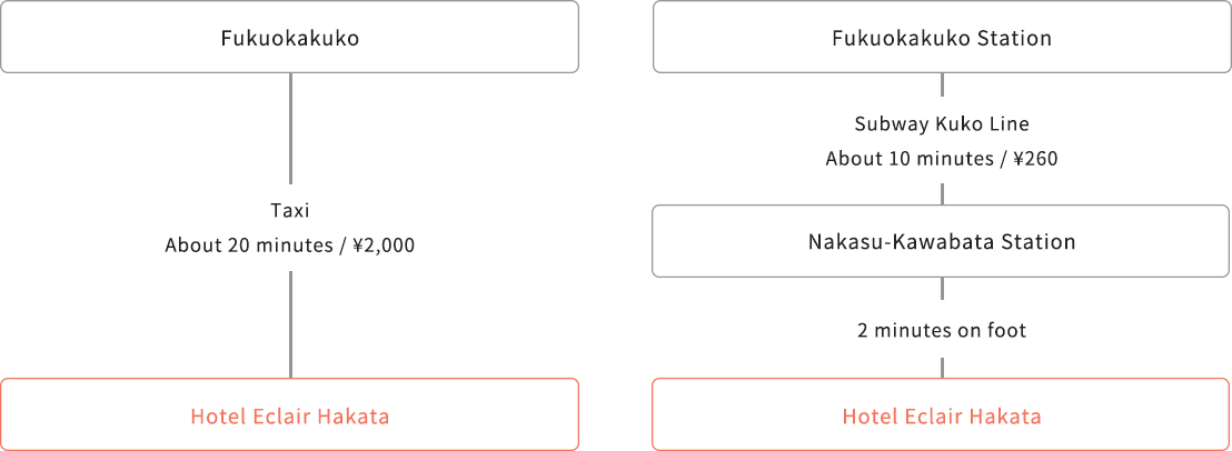 image:From the Airport