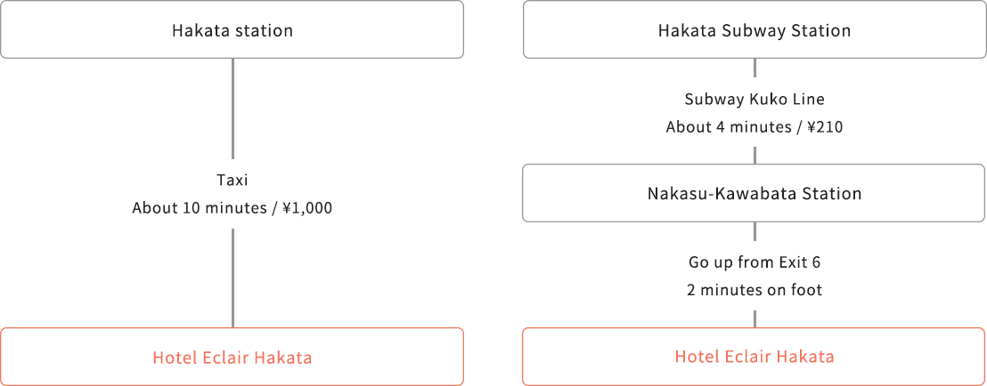 image:From Hakata Station