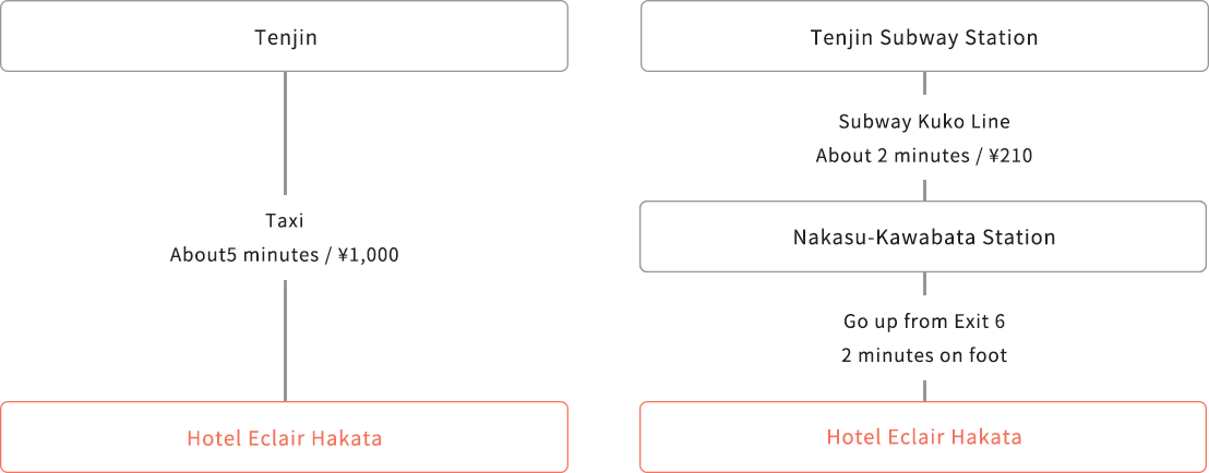 image:From Tenjin Station